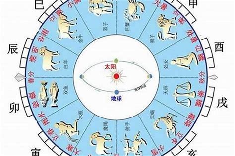 查天干地支|今天农历干支查询，天干地支年月在线查询，今日天干地支是什么…